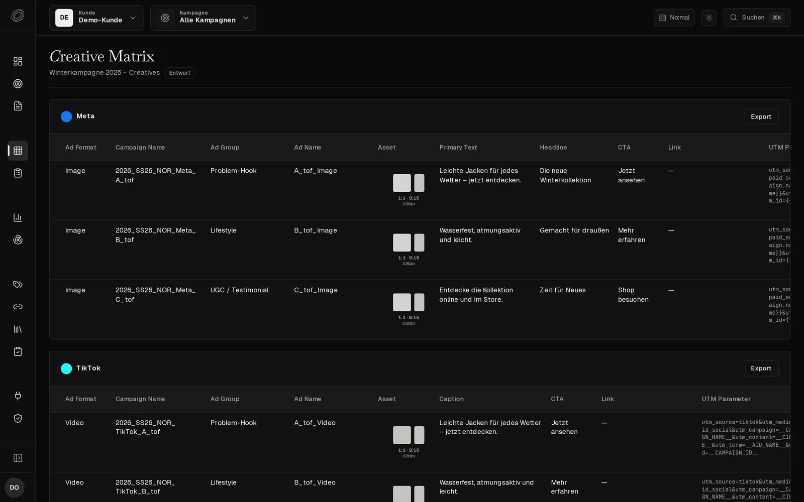 Creative matrix with formats per platform